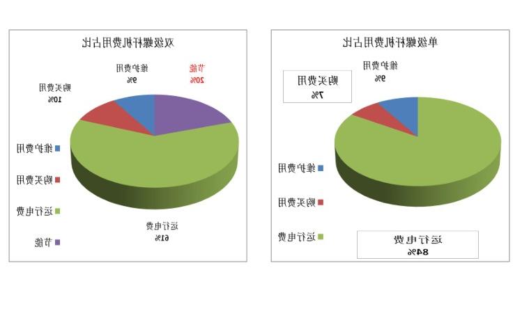 欧洲杯买球app对比分析